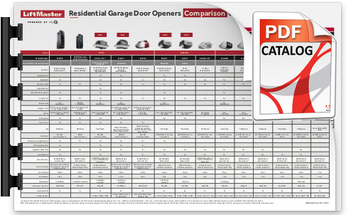 2021 LiftMaster Residential GDO Comparison Chart