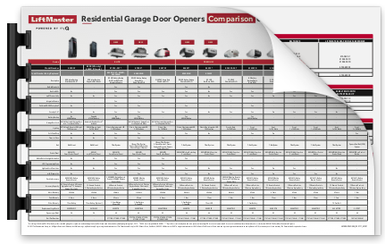 2021 LiftMaster Residential GDO Comparison Chart.pdf