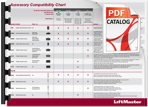 Accessory Compatibility Chart PRO4797 100915